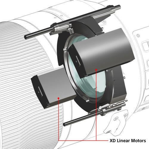 Sony E-Mount Full Frame 600mm f/4 G-Master